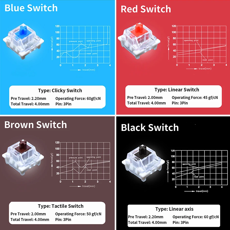 Outemu สําหรับคีย์บอร์ด 3Pin ป - Gaming Keyboard Thocky บทวิจารณ์และราคา