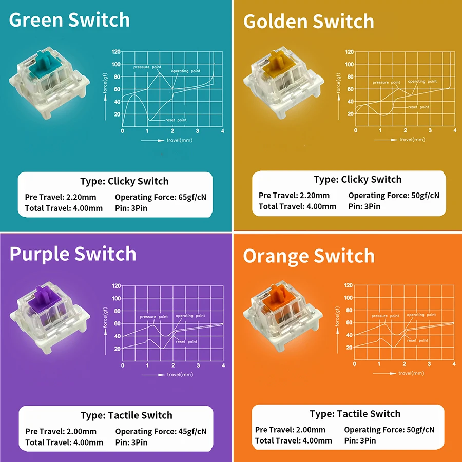 Outemu สําหรับคีย์บอร์ด 3Pin ป - Gaming Keyboard Thocky บทวิจารณ์และราคา