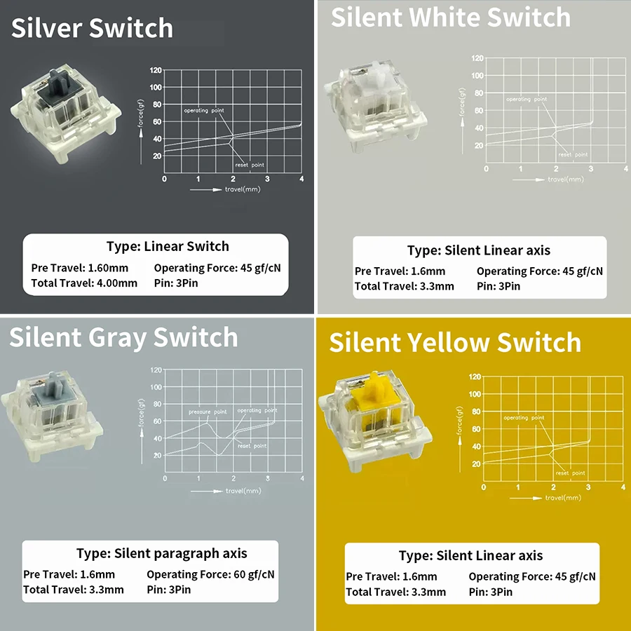 Outemu สําหรับคีย์บอร์ด 3Pin ป - Gaming Keyboard Thocky บทวิจารณ์และราคา